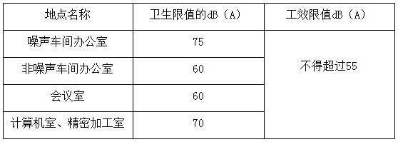 贛鋒鋰業發電機噪聲治理工程 贛鋒鋰業發電機噪聲治理工程